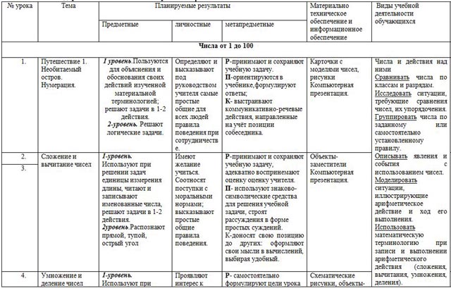 Тематическое планирование математика 3 класс