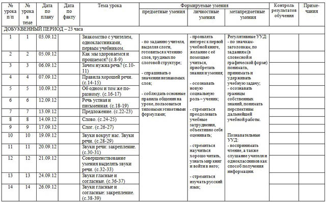 Разработайте сетку проектно тематического планирования на учебный год по предложенной схеме