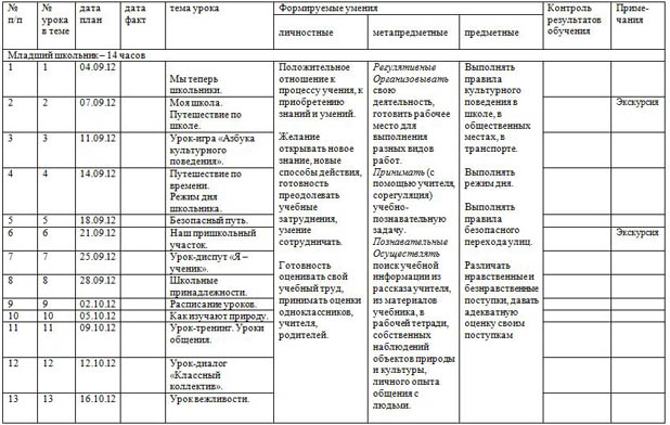 фрагмент рабочей программы по окружающему миру