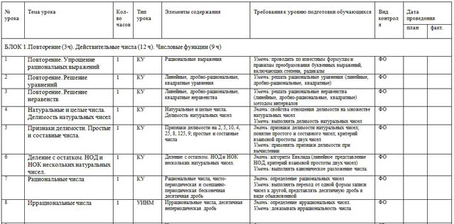 фрагмент рабочей программы по математике