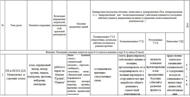 фрагмент календарно-тематического планирования химия 9 класс