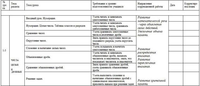 фрагмент рабочей программы по алгебре 9 класс