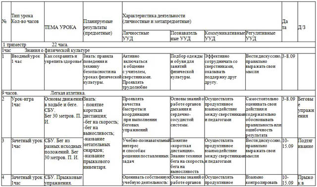 Тематический план по физической культуре 2 класс 2 четверть