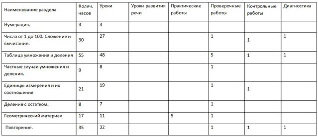 фрагмент рабочей программы по математике 4 класс