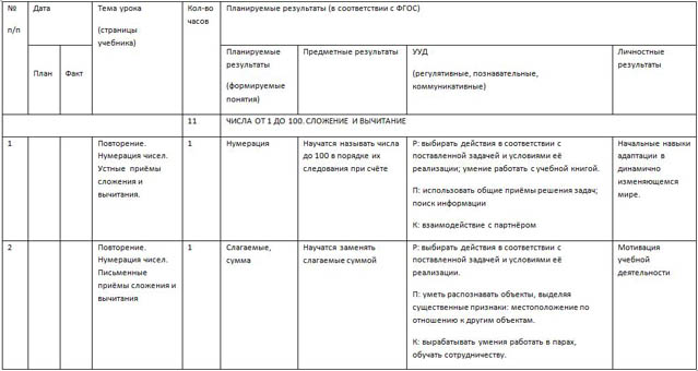 фрагмент рабочей программы по математике 3 класс