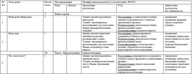 фрагмент рабочей программы по русскому языку 3 класс
