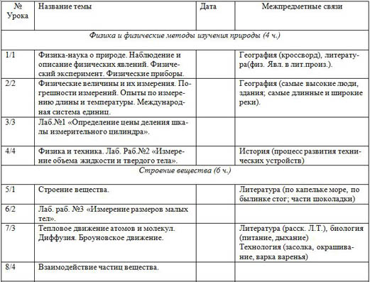 фрагмент ктп по физике 7 класс