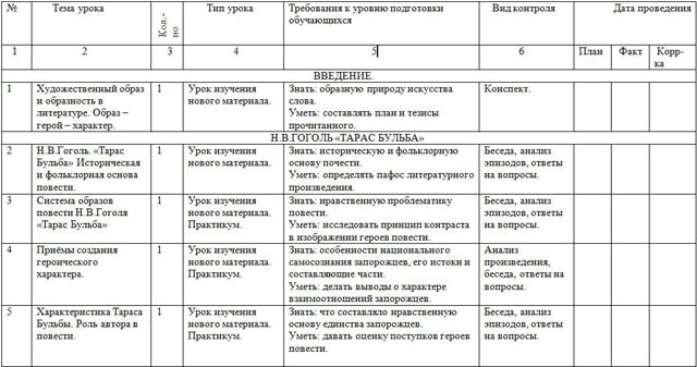 Технологическая карта урока литературы 7 класс коровина