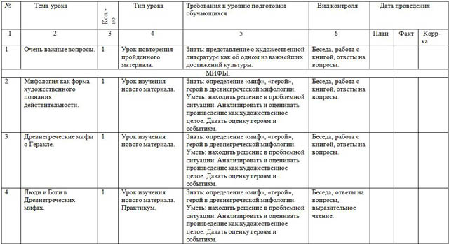 фрагмент ктп по литературе 6 класс