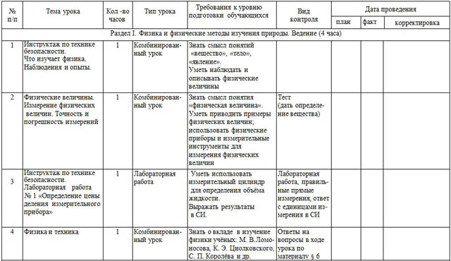 Календарно тематическое планирование коровиной