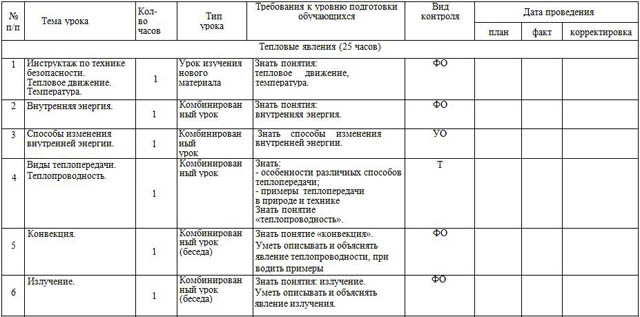 Лист корректировки ктп учителя образец заполнения