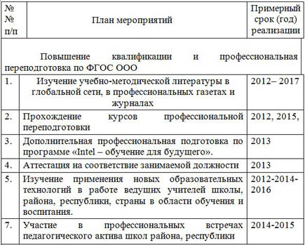 план саморазвития педагога