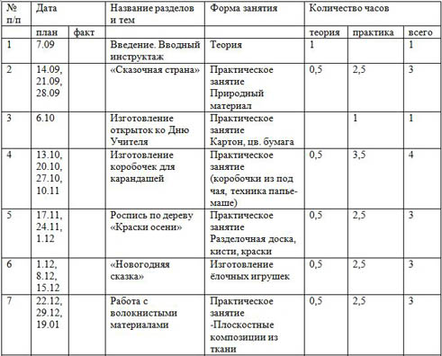 Годовой план работы кружка по рисованию