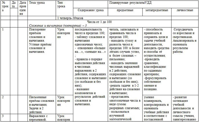 КТП по математике (3 класс)