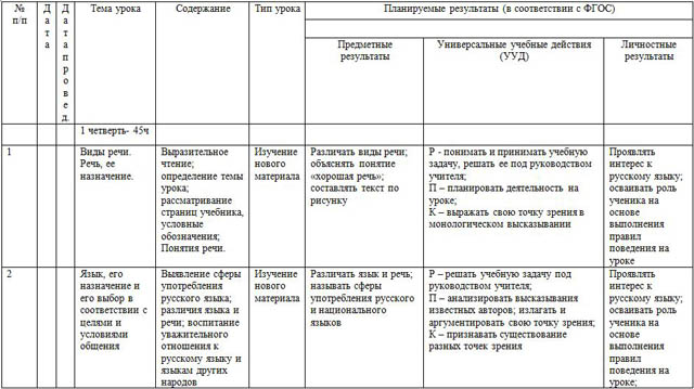 Тематический план по русскому языку 1 класс школа россии фгос календарно