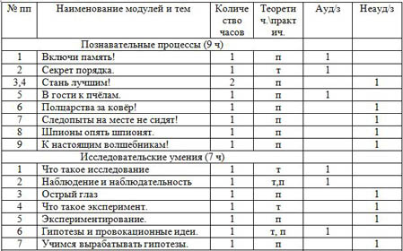 фрагмент программы внеурочной деятельности мы исследователи