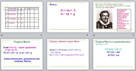 Презентация Теорема Виета