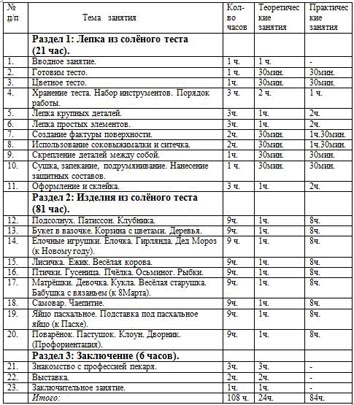 План кружка по вязанию в доме культуры