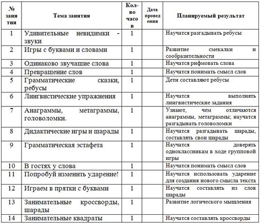 ктп курса "Грамотеи в стране Затея"