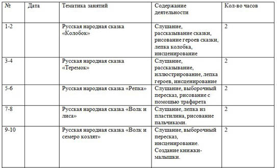 фрагмент программы кружка Страна Читалия