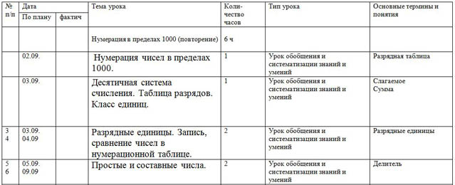 фрагмент рабочей программы по математике 6 класс