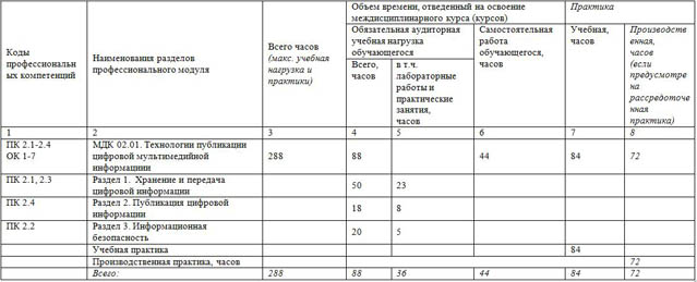 фрагмент рабочей программы по информатике