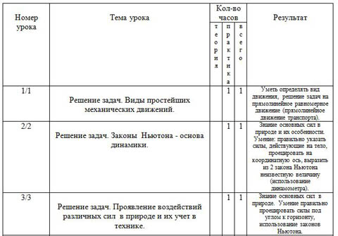 фрагмент элективного курса по физике 9 класс