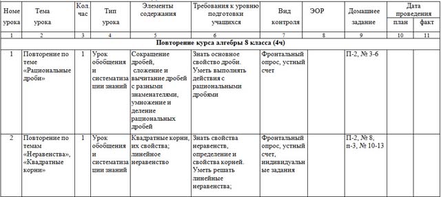 Календарно-тематическое планирование алгебра 9 класс