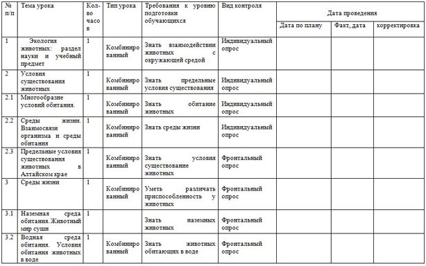 планирование факультатива экология животных