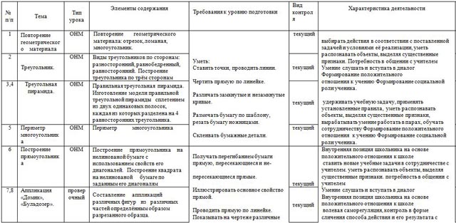 Изложение по плану 2 класс