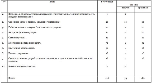 Программа кружка 1 класса