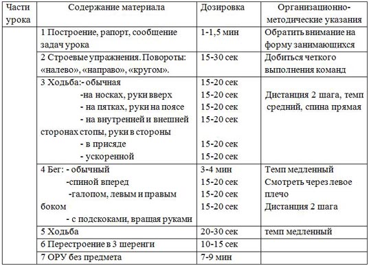 План конспект по футболу 45 минут