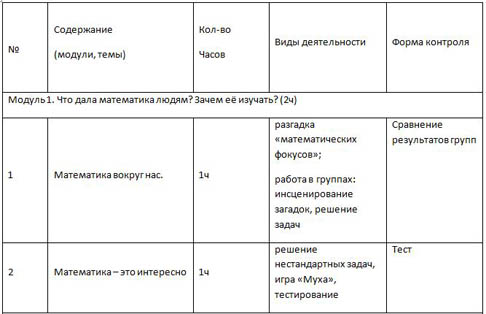 фрагмент адаптационной программы занимательная математика 2 класс