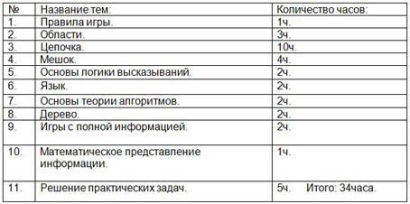 фрагмент рабочей программы по информатике 3 класс