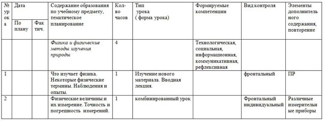 фрагмент рабочей программы по физике 7-9 классы