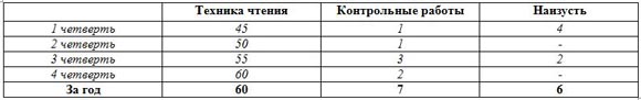 рабочая программа литературное чтение 2 класс