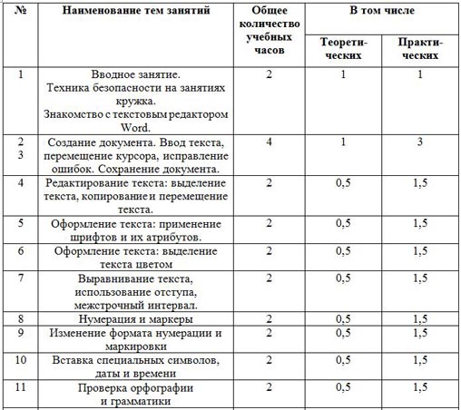 Тематический план экологического кружка