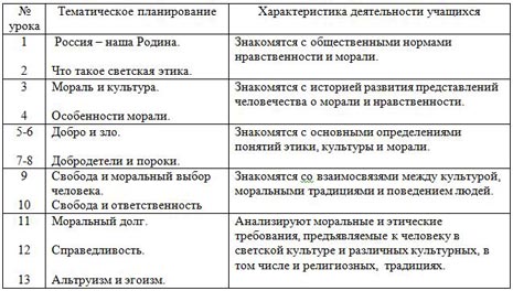 Рабочая программа по основам религиозных культур и светской этики