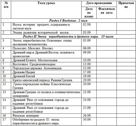 Рабочая программа по истории. Тематическое планирование по истории 10 класс. Программа по истории 10 класс. Тематический план история 10 класс. Тематическое планирование Всеобщая история. История России..