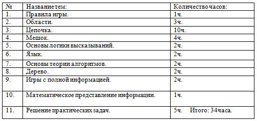 тематический план информатика 3 класс