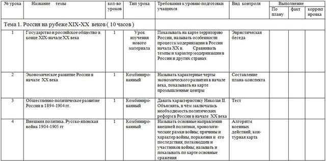 Тематическое планирование история история класс фгос