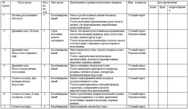 Тематическое планирование музыка