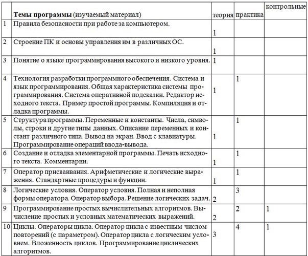 тематический план кружка юнный программист