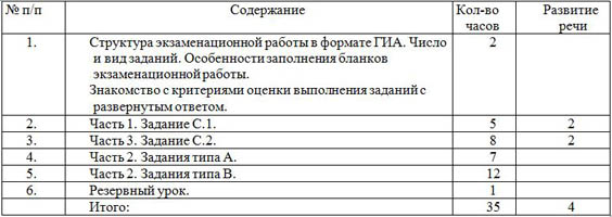 фрагмент рабочей программы элективного курса по русскому языку 9 класс