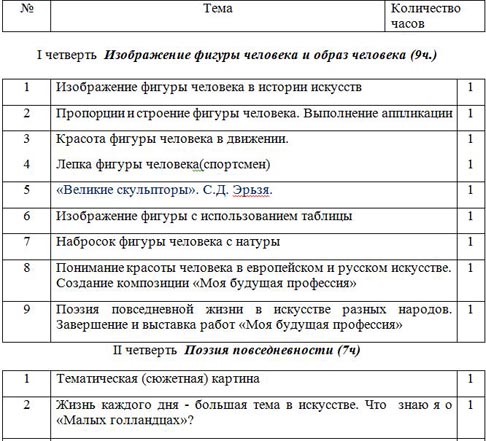 тематическое планирование ИЗО 7 класс