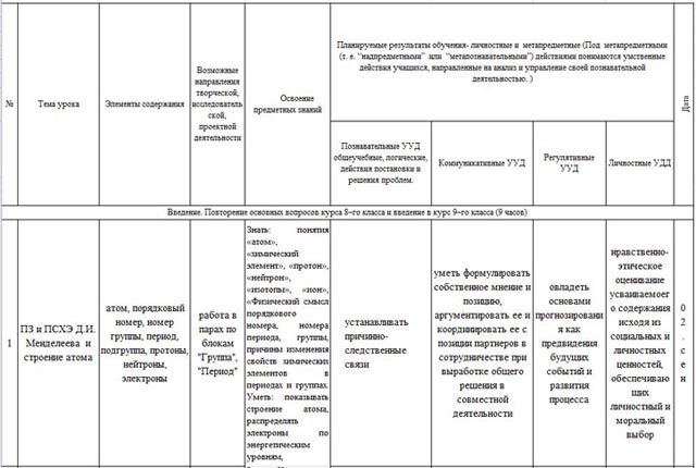 Ктп 9 класс полярная звезда. Тематическое планирование химия 9 класс Габриелян. КТП по химии 9 класс нода. Обложка тетради КТП по химии.