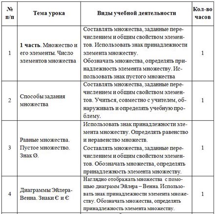 тематическое планирование 3 класс