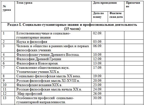 тематическое планирование обществознание 10 класс профиль