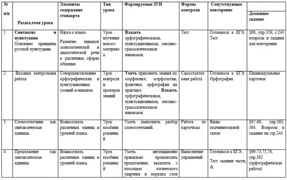 Проект по русскому языку 11 класс