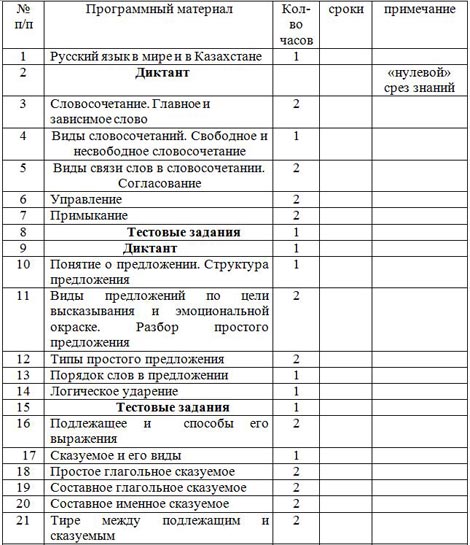 планирование русский язык 8 класс
